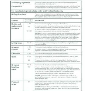 BMD 60 (Zoetis) (DISCONTINUED)